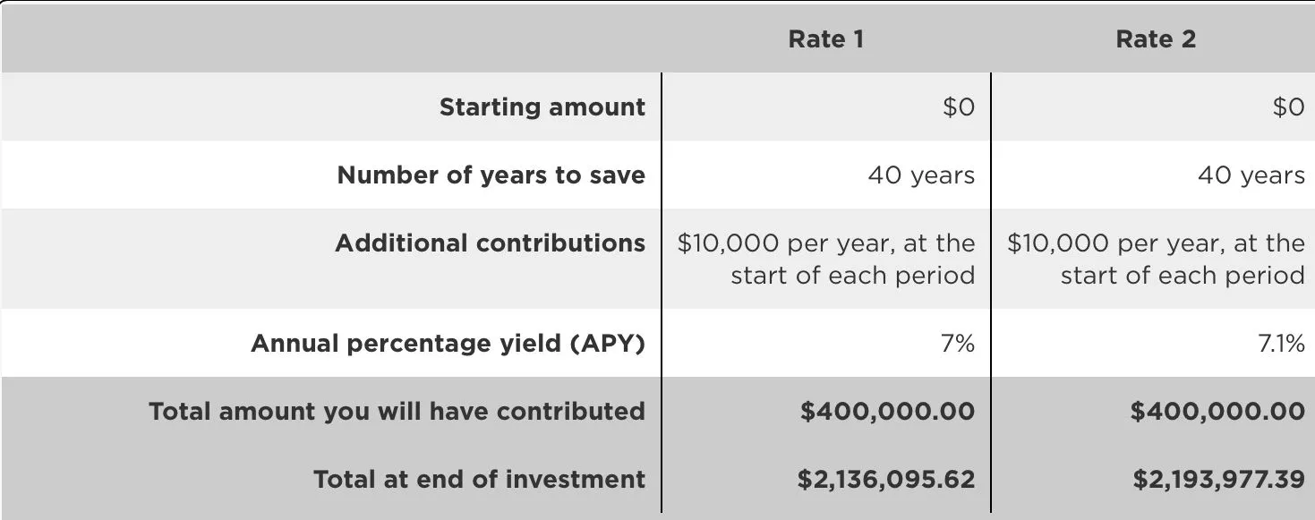 MER savings comparison