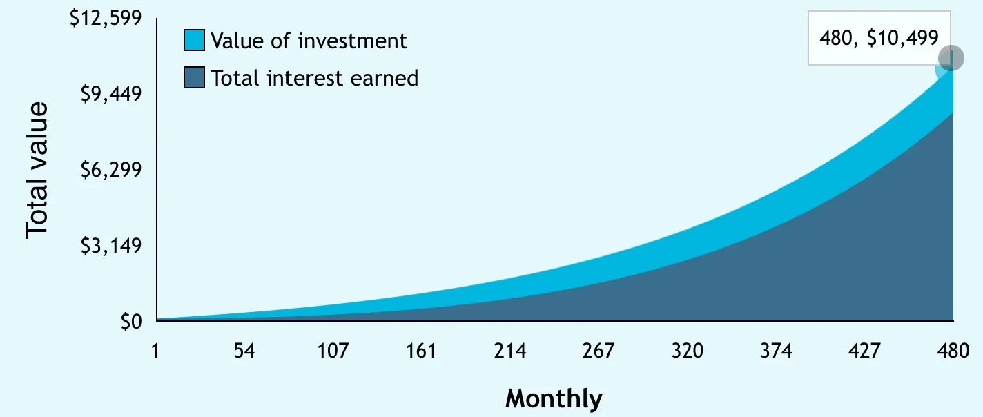 Opportunity cost of monthly account fees