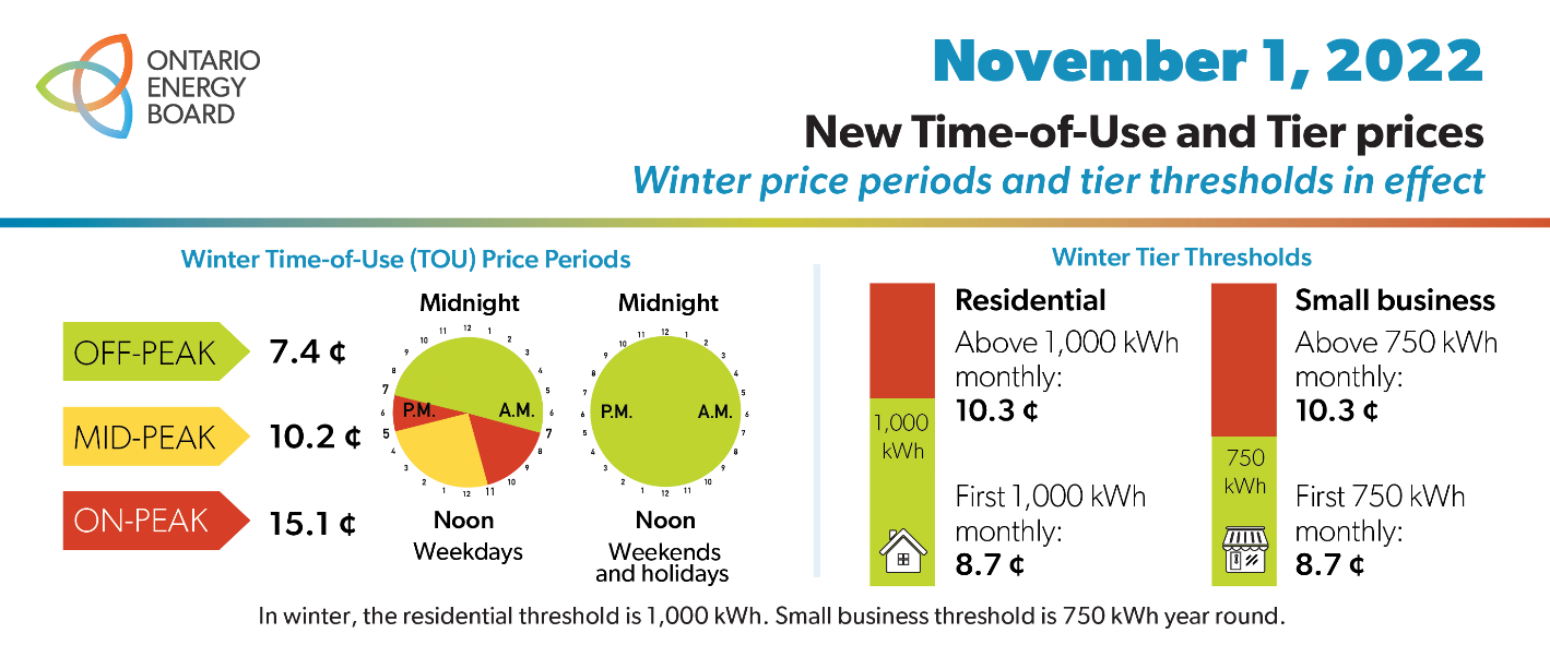 Tiered rates vs Time of use